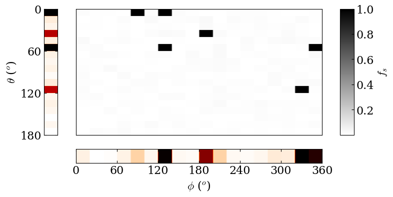 ../../_images/spot_modelling_example_21_0.png