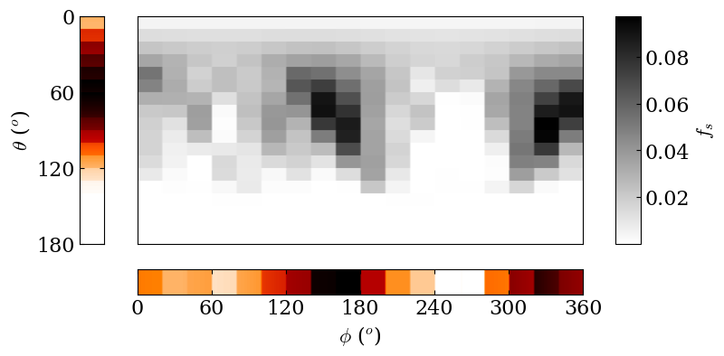 ../../_images/spot_modelling_example_21_1.png